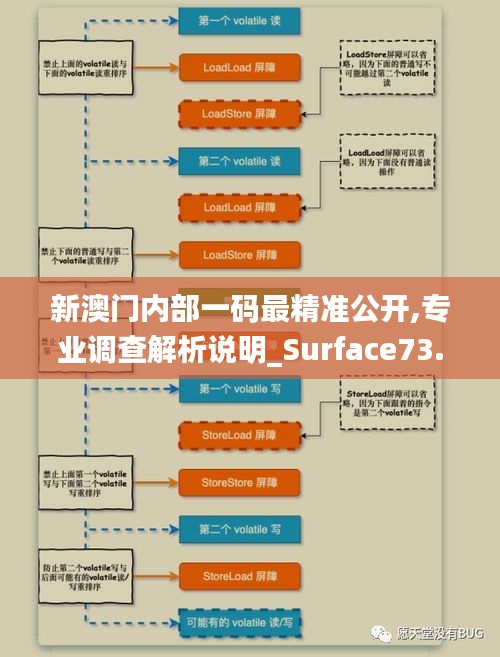 新澳门内部一码最精准公开,专业调查解析说明_Surface73.612