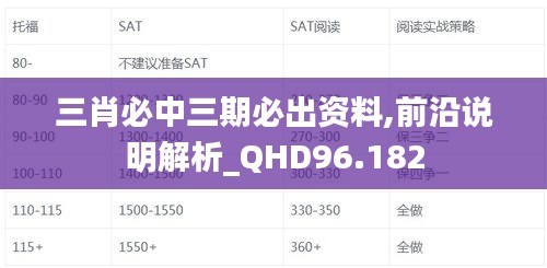 三肖必中三期必出资料,前沿说明解析_QHD96.182