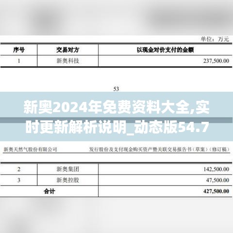 新奥2024年免费资料大全,实时更新解析说明_动态版54.74