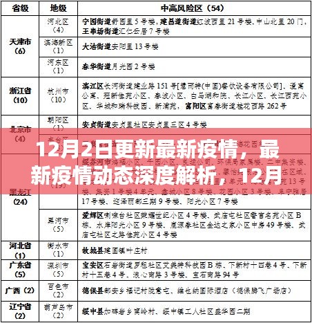 12月2日更新最新疫情，最新疫情动态深度解析，12月2日更新报告