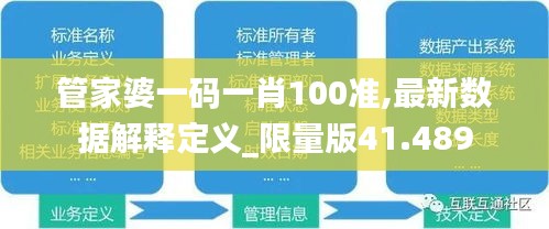 管家婆一码一肖100准,最新数据解释定义_限量版41.489