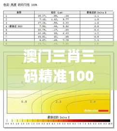 澳门三肖三码精准100%黄大仙,实地分析考察数据_投资版32.994