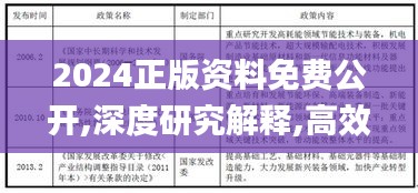 2024正版资料免费公开,深度研究解释,高效计划设计_AP11.615-4