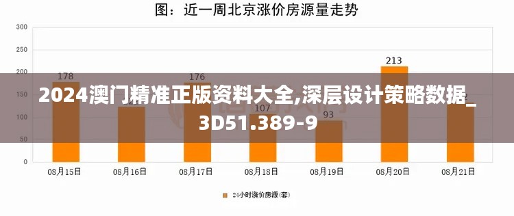 2024澳门精准正版资料大全,深层设计策略数据_3D51.389-9