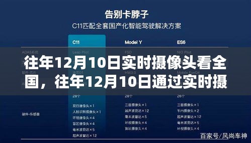 往年12月10日全国实时摄像头观景指南，初学者与进阶用户的详细步骤标题，全国实时摄像头观景教程，如何轻松掌握往年12月10日的观景技巧？