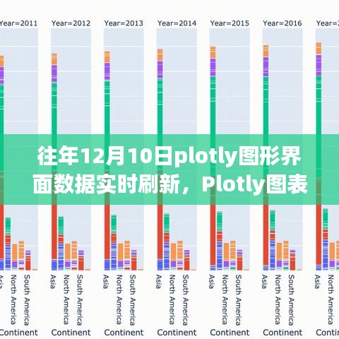 Plotly图表革命，实时数据刷新体验科技魅力，12月10日图形界面更新展示