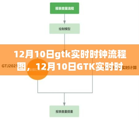 GTK实时时钟流程图解析、实现与详解