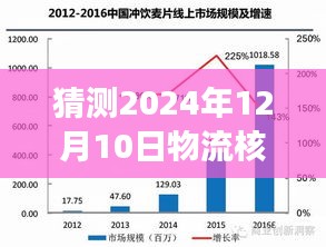 探秘小巷深处的物流奇缘，预测2024年12月10日物流核实时效之旅。