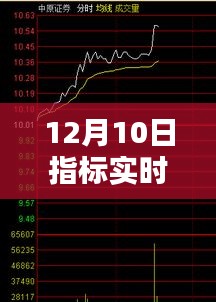 12月10日指标实时掌控产品全面评测与介绍手册