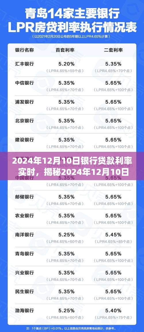 揭秘，2024年12月10日银行贷款利率实时变化及未来金融走向关键要素分析。