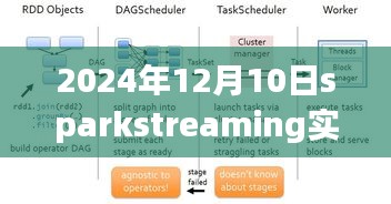 2024年视角，SparkStreaming实时统计数据的现状与未来展望