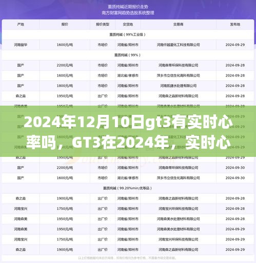 建议，GT3在2024年的革新之旅，实时心率监测功能解析