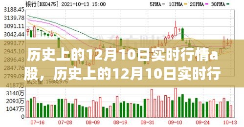 历史上的12月10日A股实时行情深度解析，小红书引领股市风云透视