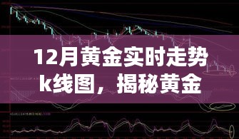 揭秘黄金走势，深度解析12月黄金实时走势K线图