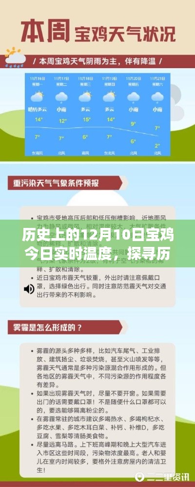 宝鸡市历史与天气的交汇点，探寻今日实时温度查询指南（12月10日）