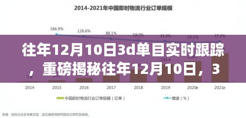 揭秘往年12月10日，引领未来的3D单目实时跟踪技术革新