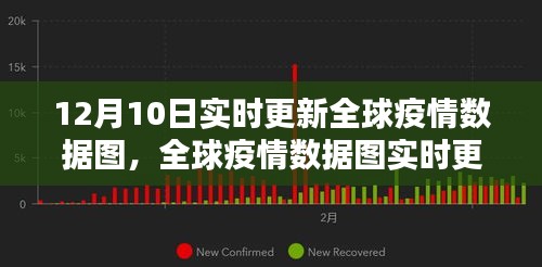 全球疫情动态分析，聚焦12月10日实时更新的全球疫情数据图概览