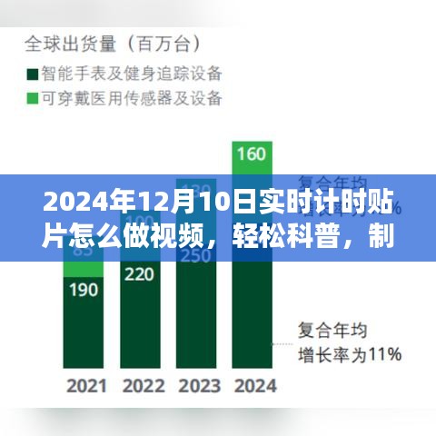 轻松科普，制作实时计时贴片视频教程——以纪念日期为特色