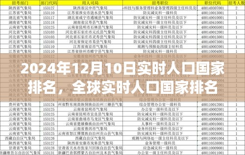 全球实时人口国家排名演变，聚焦2024年12月10日的时刻数据发布