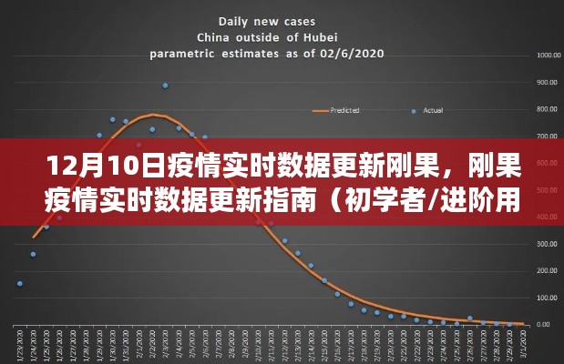 刚果疫情实时数据更新指南，以初学者与进阶用户视角看刚果疫情动态（截至12月10日）