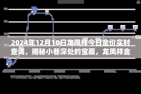 揭秘小巷深处的宝藏，龙凤祥金饰店金价实时探秘（2024年12月10日）