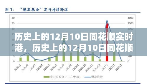 历史上的12月10日同花顺实时港，深度探讨其影响及启示