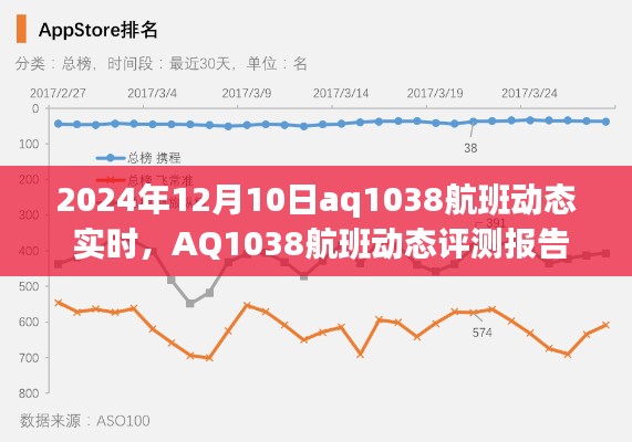 AQ1038航班动态评测报告，实时体验、竞品对比与目标用户洞察，2024年12月10日最新动态更新