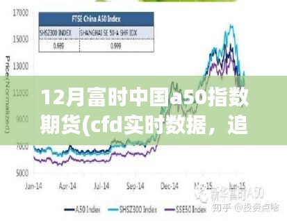 探寻内心平静之旅，富时中国A50指数期货与自然的交融实时数据解析