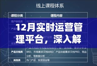 深度解析，十二月实时运营管理平台三大要点全解析