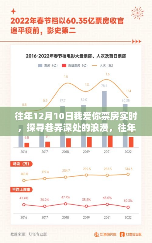 往年12月10日巷弄深处的浪漫与特色小店独特票房的探寻之旅