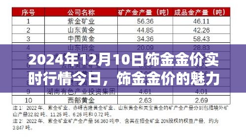 饰金金价实时行情，黄金魅力时光，寻找内心平静的黄金之旅