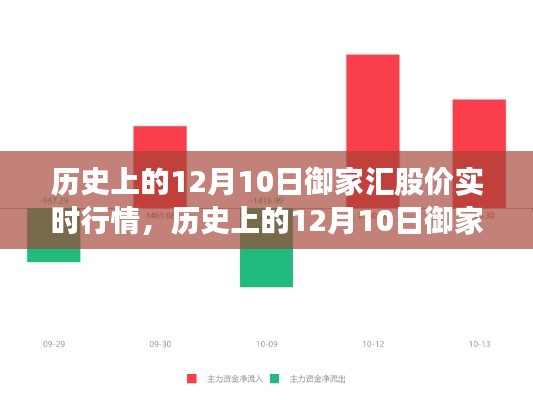 历史上的12月10日御家汇股价实时行情解析与深度评测