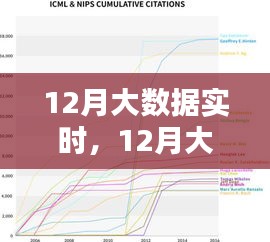 探索数据世界最新奥秘，12月大数据实时分析