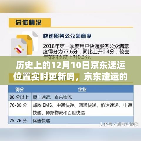 京东速运的神奇12月10日，包裹温情与实时更新陪伴的魔法时刻