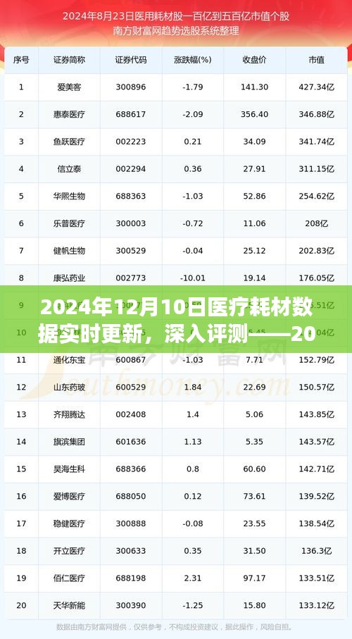 2024年医疗耗材数据实时更新系统介绍，深入评测与数据更新