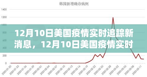 美国疫情实时追踪最新消息，全面解析疫情现状与应对策略（12月10日更新）