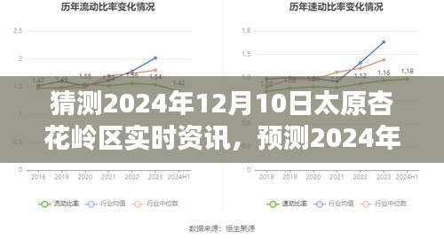 深度解读，预测太原杏花岭区未来发展趋势与实时资讯动向（2024年视角）