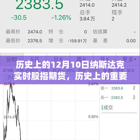 历史上的纳斯达克股指期货，诞生演变与重要时刻回顾