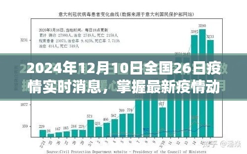 2024年12月10日全国疫情实时消息获取指南，初学者与进阶用户均适用的最新疫情动态掌握