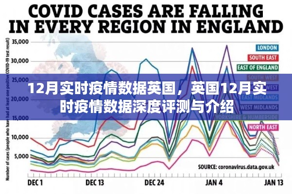 英国12月实时疫情数据深度解析与最新评测