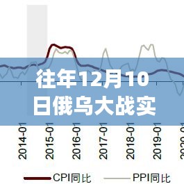 科技前沿，俄乌大战实时进展追踪器图表