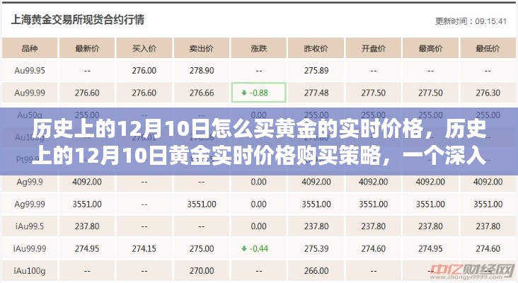 历史上的12月10日黄金实时价格分析与购买策略深度探讨