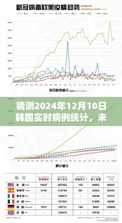 揭秘智能医疗科技重塑韩国病例统计新纪元，未来之窗下的智能病例监控先锋——预测韩国实时病例统计（2024年）