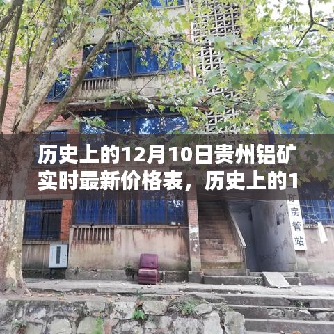 历史上的12月10日贵州铝矿实时最新价格表深度解析与评测介绍