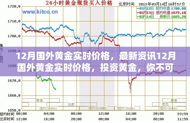 揭秘最新行情，投资黄金前必须了解的国外黄金实时价格与行情分析