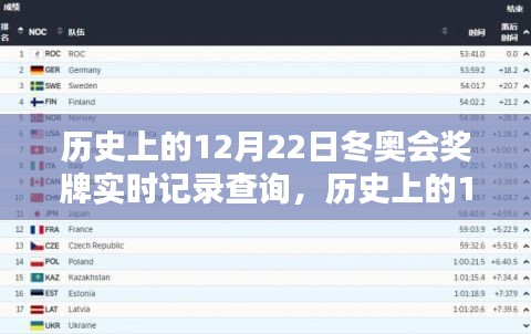 历史上的12月22日冬奥会奖牌实时记录深度探究，意义与价值