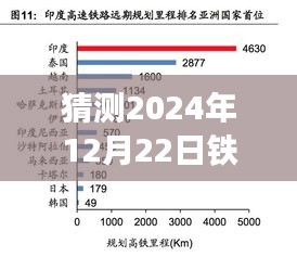 探秘自然秘境，铁路广播心灵之旅启程，预测未来铁路实时广播内容（2024年12月22日）