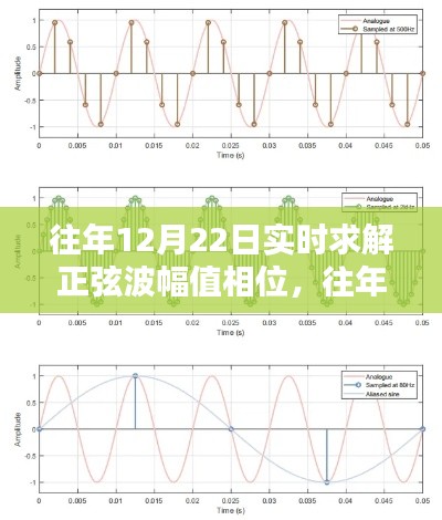 往年12月22日实时正弦波幅相研究探讨与求解实践