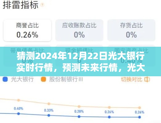 2024年12月22日光大银行实时行情预测与分析指南