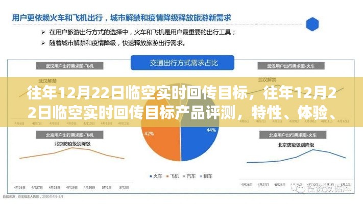 往年12月22日临空实时回传目标产品深度解析，特性、体验、竞争态势与用户群体分析评测报告